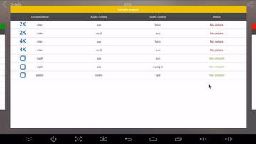 ТВ-приставка Rombica Smart Box V003 на Android