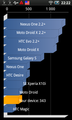 Samsung Galaxy Player 50, результат тестирования в Quadrant Standard Samsung Galaxy Player 50, результат тестирования в Quadrant Standard