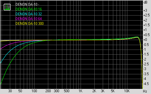Spectrum graph