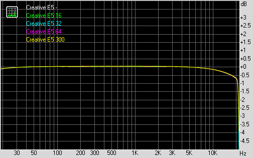 Spectrum graph
