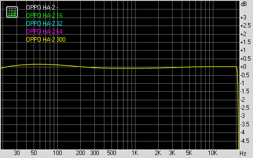 Spectrum graph