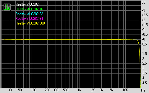 Spectrum graph