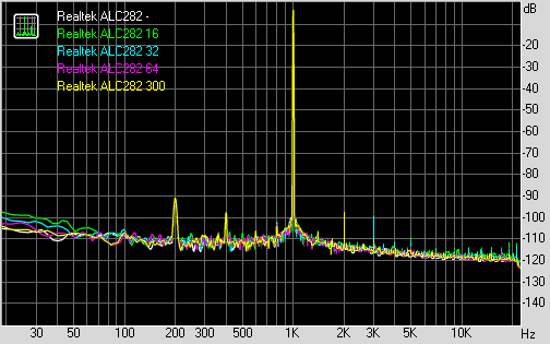 Spectrum graph