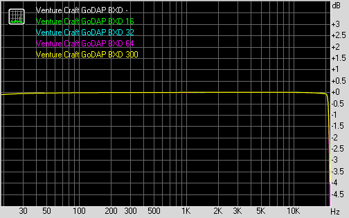 Spectrum graph