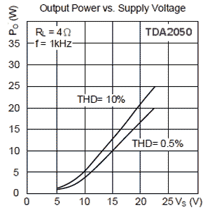TDA2050 TDA2050