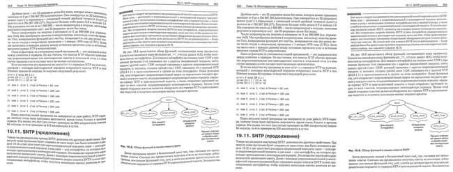 Doko BS16, Сканирование
