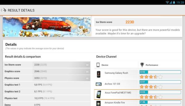 Результаты теста 3DMark Ice Storm на планшете ASUS Fonepad