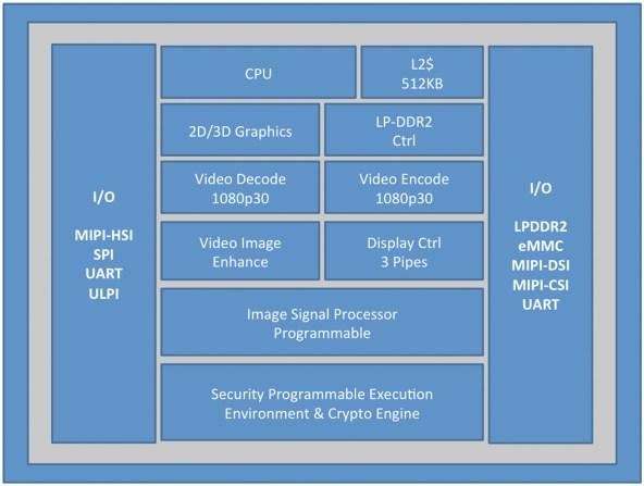 Архитектура процессора Atom Z2420