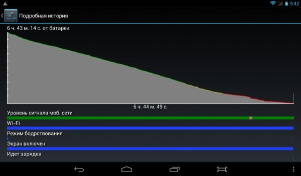 Фотографии с планшета bb-mobile Techno 7.0 3G (TM758AB)