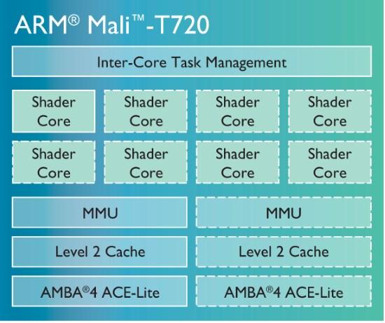 Однокристальная система Mediatek MT8735