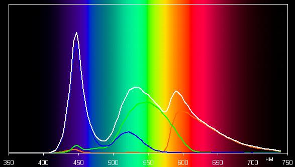 Обзор планшета Iconbit NT-3805C. Тестирование дисплея