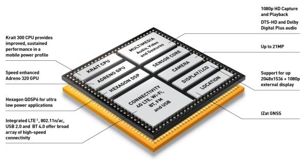 Однокристальная система планшета LG G Pad 8.3