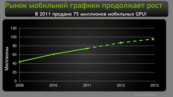 nvidia 600m