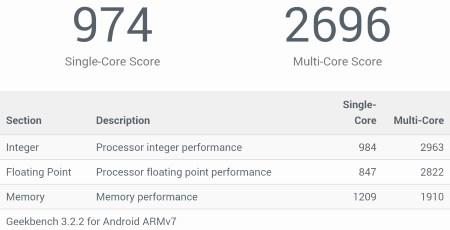 Функциональность планшета Sony Xperia Z3 Tablet Compact