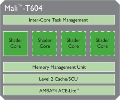 Схема Mali T604