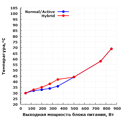 Температура конденсаторов