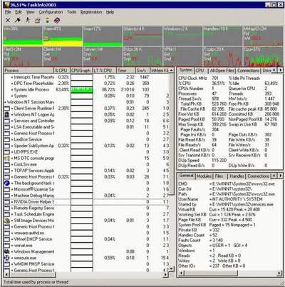 Рабочий экран TaskInfo2003