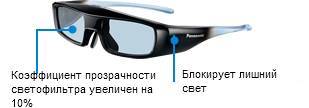 3D-очки Panasonic