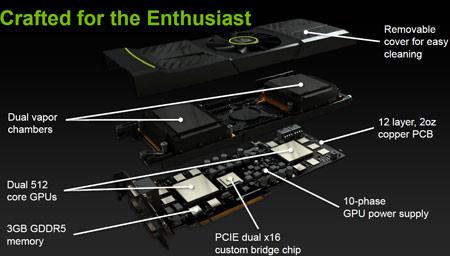 3D-карта NVIDIA GeForce GTX 590