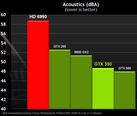 3D-карта NVIDIA GeForce GTX 590