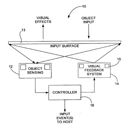 Apple illuminated touchpad1