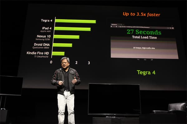 NVIDIA Tegra 4: производительность