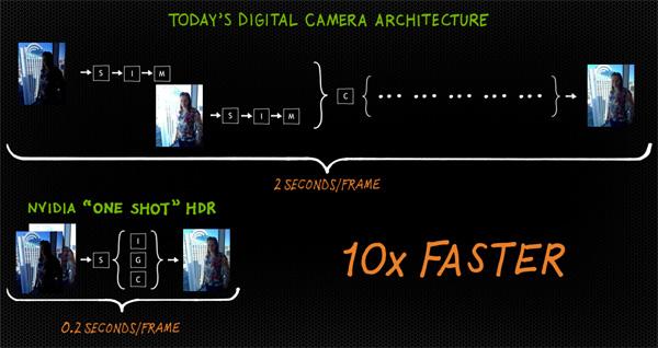 NVIDIA Tegra 4 и HDR