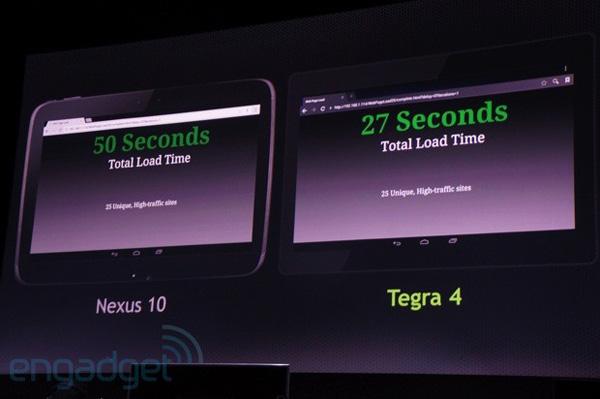 NVIDIA Tegra 4: производительность