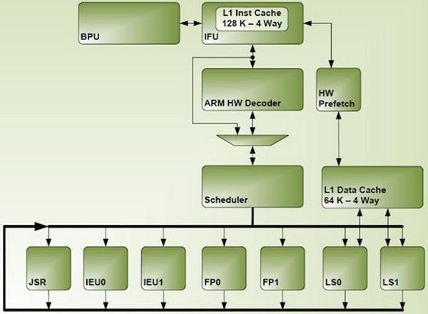 Однокристальная система Tegra K1 Denver