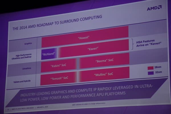 AMD CES 2014