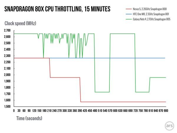 Snapdragon 810