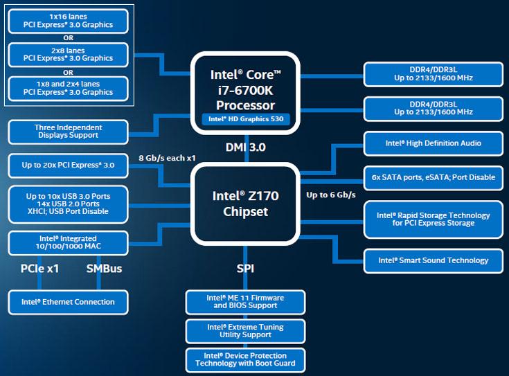 Конфигурация Intel Core i7-6700K включает четыре ядра