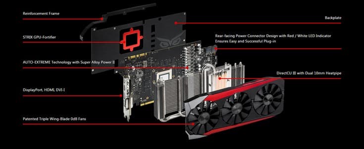 Asus Strix GTX 980 Ti