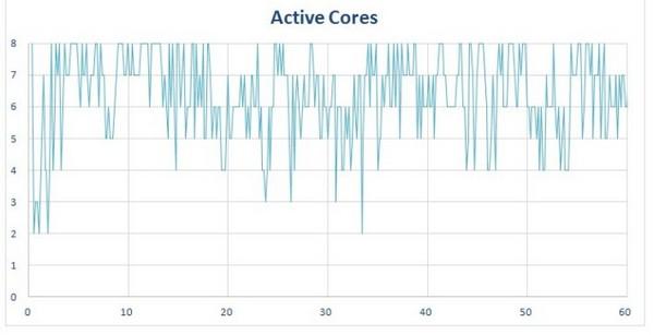Snapdragon 801 Snapdragon 615 многопоточная оптимизация