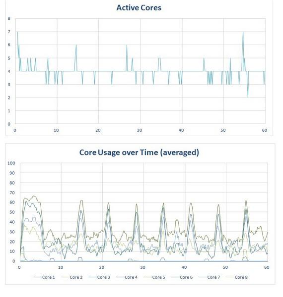 Snapdragon 801 Snapdragon 615 многопоточная оптимизация