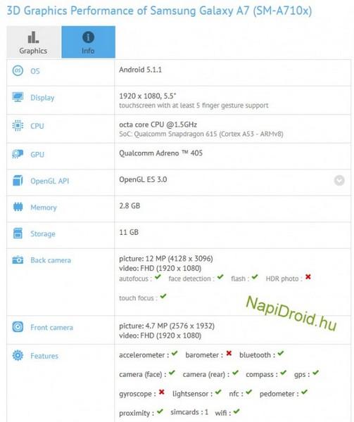 Новая версия смартфона Samsung Galaxy A7 будет мало отличаться от предшественника