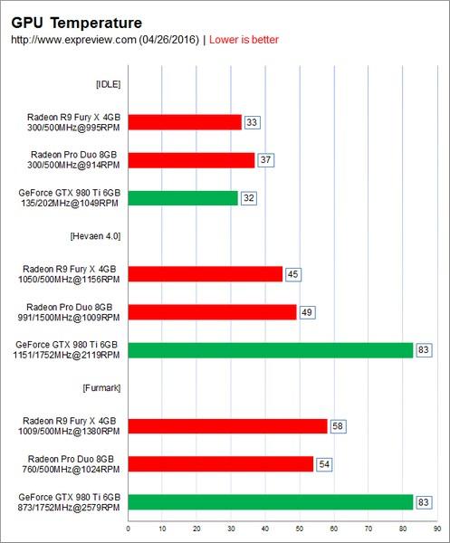 Появились первые тесты видеокарты Radeon Pro Duo