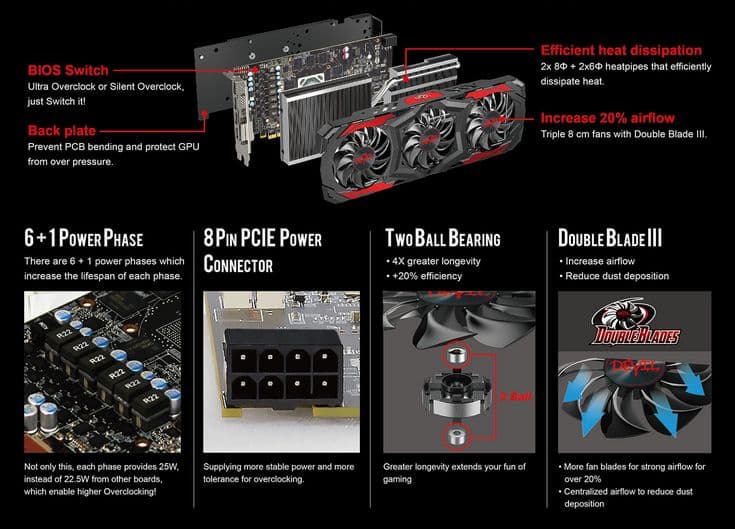 3D-карта PowerColor Red Devil RX 480 работает не на столь высоких частотах, как предполагалось