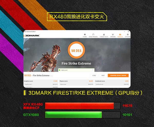 XFX Radeon RX 480 Black Edition: производительность в 3D Mark