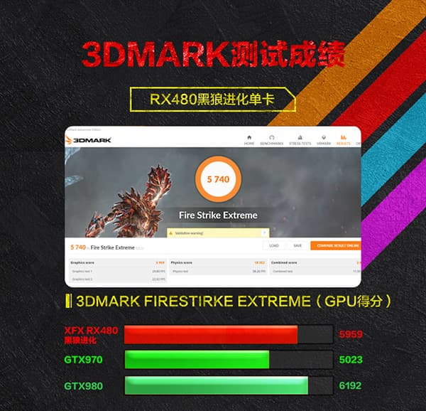 XFX Radeon RX 480 Black Edition: производительность в 3D Mark