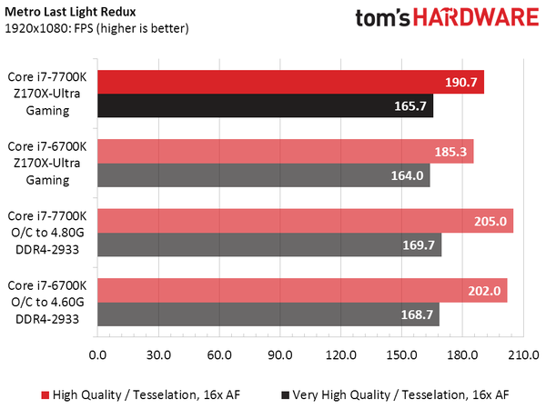 CPU Intel Core i7-7700K не впечатляет производительностью