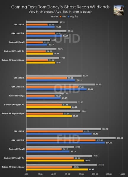 Видеокарты AMD Vega потребляют очень много энергии