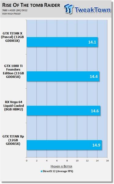 Рынок видеокарт пока не готов к разрешению 8K