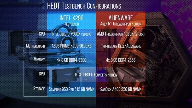 Ryzen Threadripper 1950X сильно обходит Core i9 7900X в ПО Cinebench и Blender
