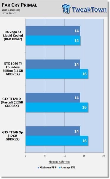 Рынок видеокарт пока не готов к разрешению 8K