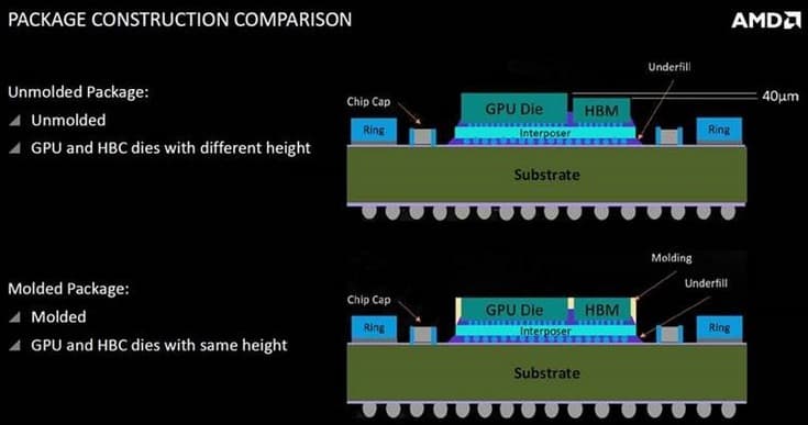 GPU Vega 10 существует в нескольких вариантах