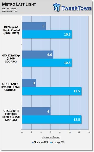 Рынок видеокарт пока не готов к разрешению 8K