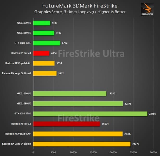 Видеокарты AMD Vega потребляют очень много энергии