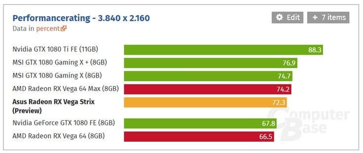 Появились тесты Asus Radeon RX Vega 64 Strix