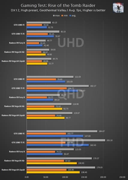 Видеокарты AMD Vega потребляют очень много энергии